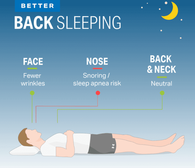 Sleep Positions – What you need to know! - Core Results Personal ...