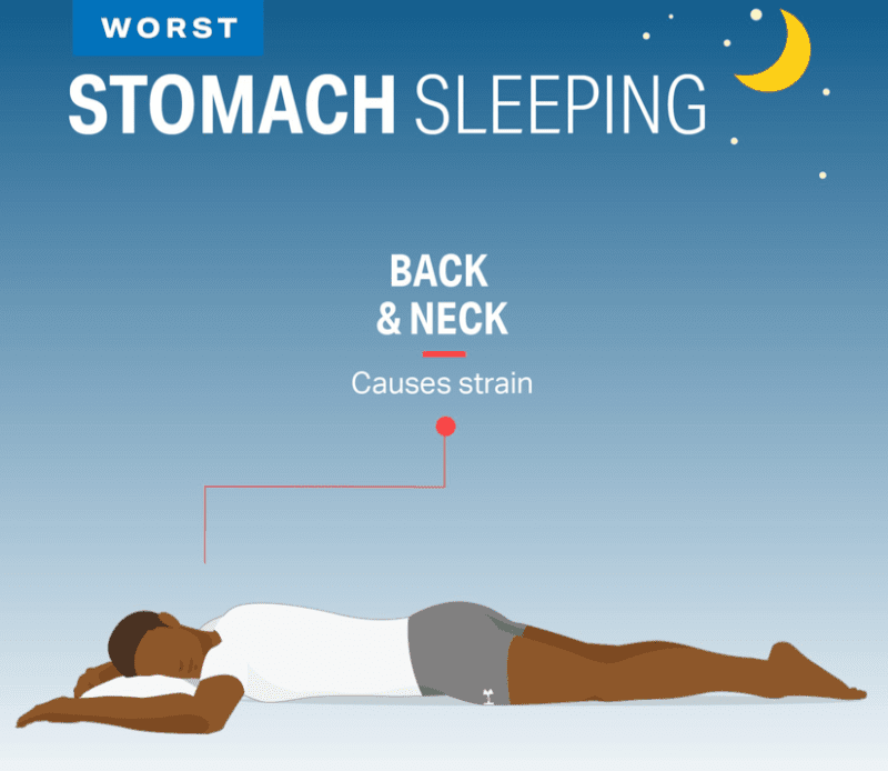 Sleep Positions What You Need To Know Core Results Personal Trainingcore Results Personal